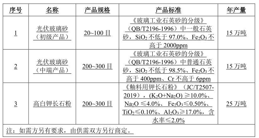 廣西項目.png